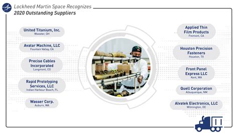who are lockheed martin suppliers
